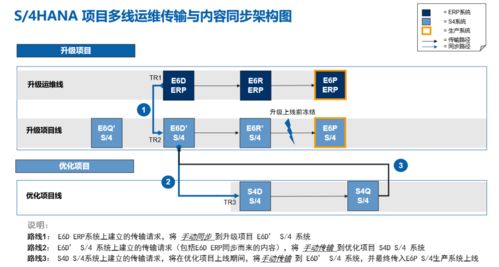 國內能源行業信息化融合邁入新紀元，首家完成信息系統集成升級