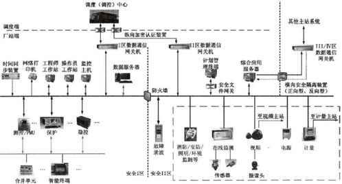 智能變電站自動化系統的應用與產品選型策略