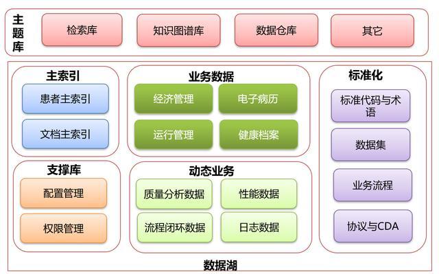 構(gòu)筑數(shù)字基石，賦能空間治理——省自然資源廳國(guó)土空間規(guī)劃“一張圖”實(shí)施監(jiān)督信息系統(tǒng)集成建設(shè)探析